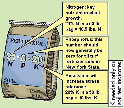 fertilizer bag